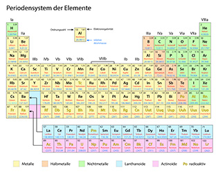 Flyer: Berufssprachkurse