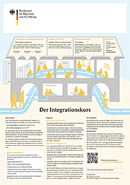 Grafik Integrationskurs